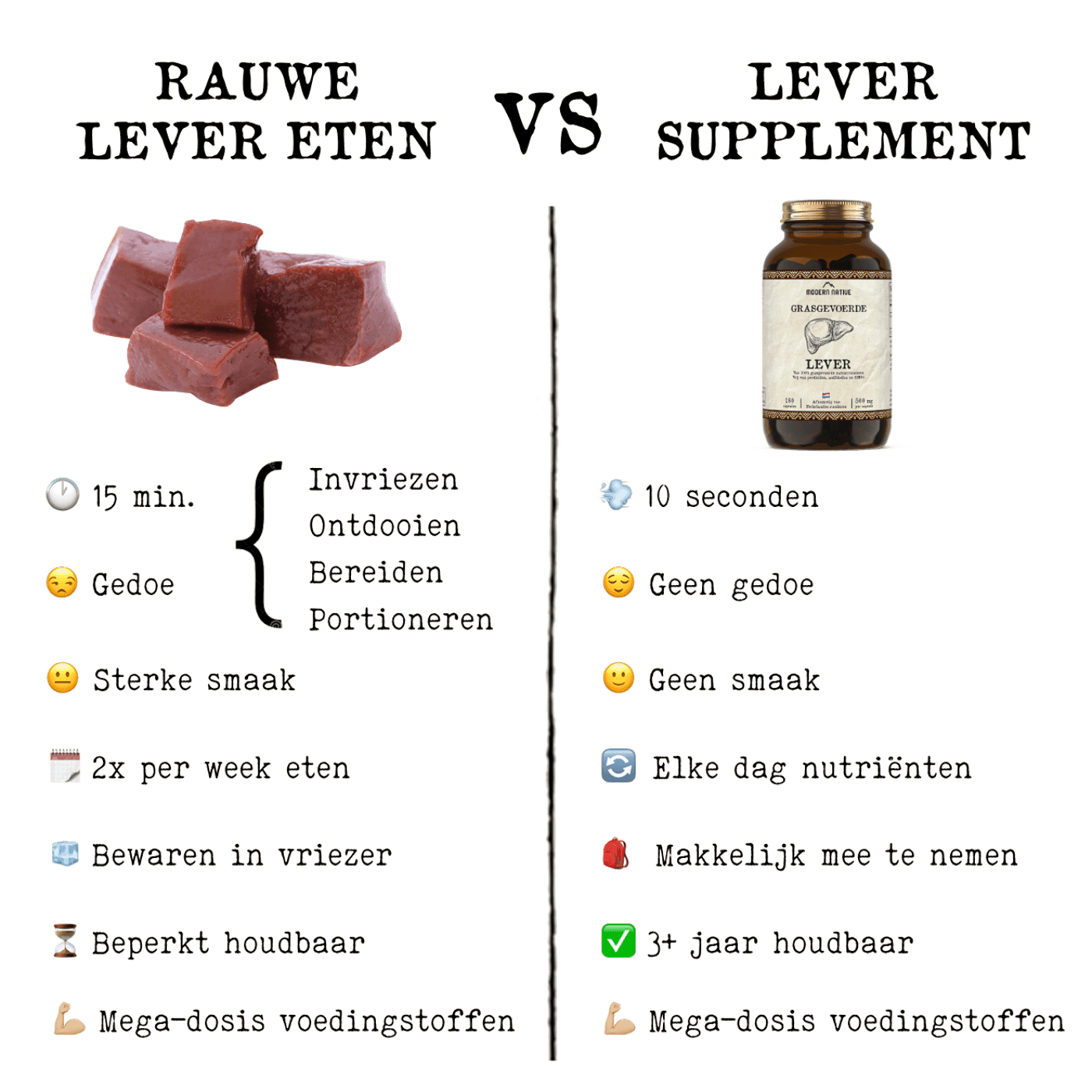 Rauwe lever eten vs lever supplement