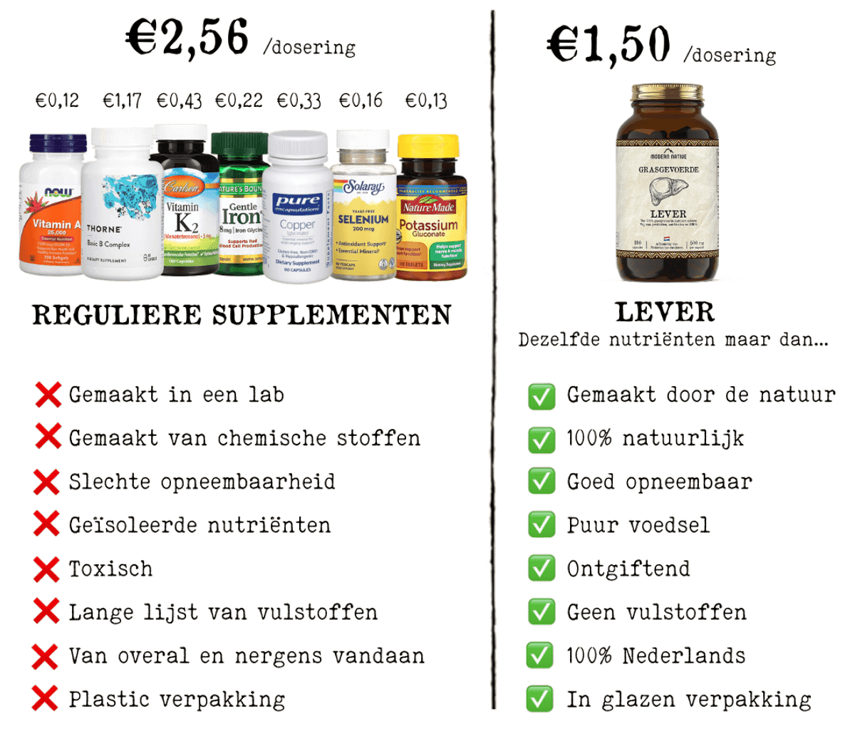 Reguliere supplementen vs lever